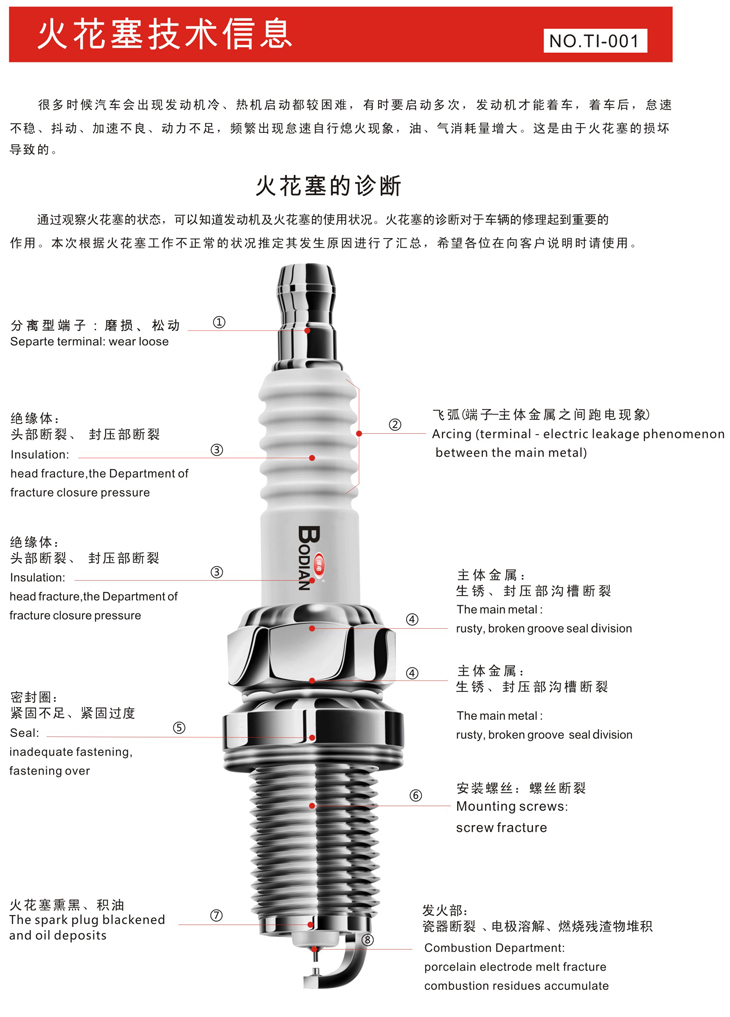 火花塞常見問題診斷